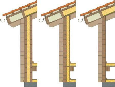 cele trei variante de realizare a peretilor,modul in care se realizeaza izolatia acoperisului 